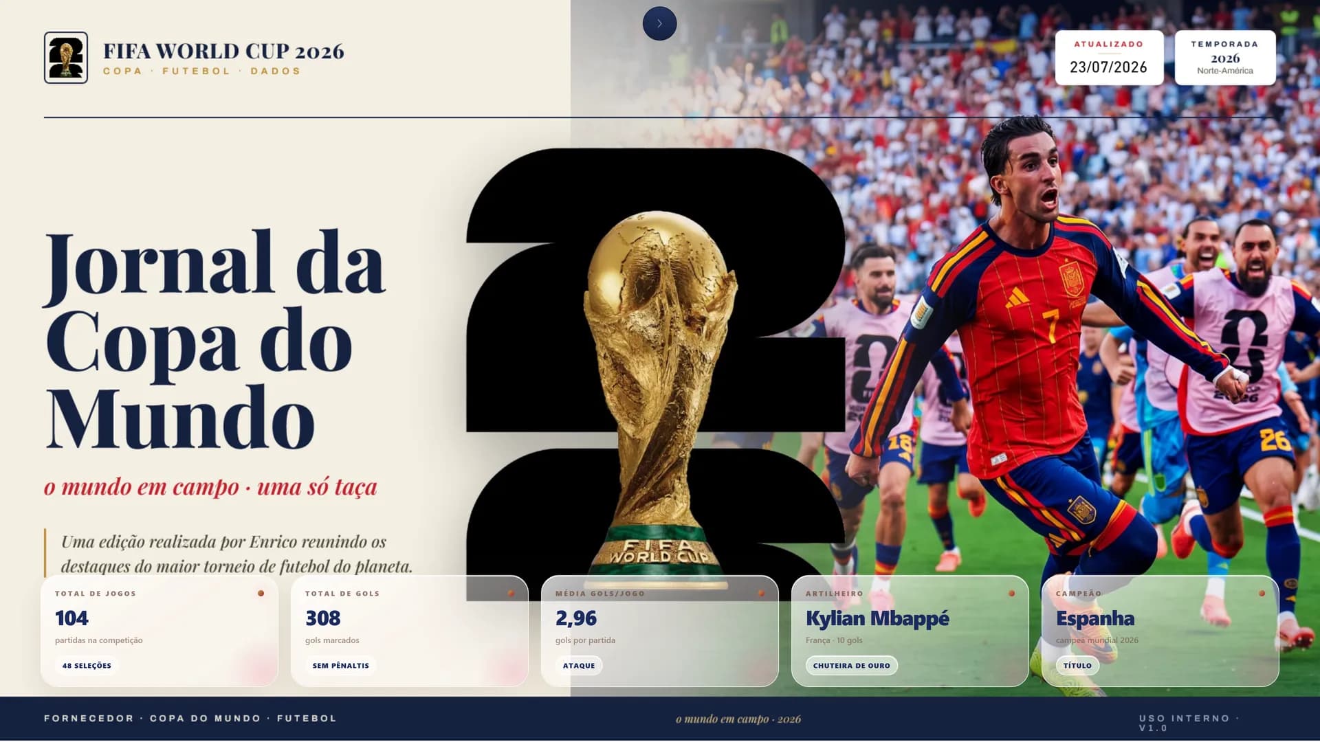 Tela do projeto Dashboard: Copa do Mundo 2026