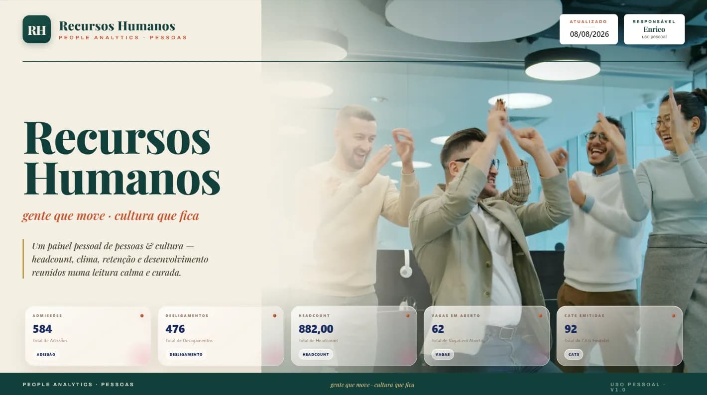 Tela do projeto Dashboard de Recursos Humanos